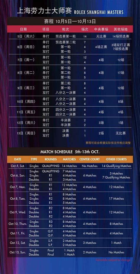 shanghai rolex masters 2017 schedule|shanghai rolex masters results.